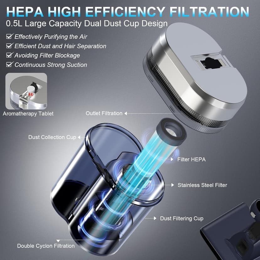 Mattress Vacuum Bed Vacuum Cleaner with 253.7nm UV-C Light, 600W & 16Kpa Strong Suction,33000 RPM/Min Tapping, HEPA Filter,149℉ Heat & Ultrasonic & Anion for Bed and Pet