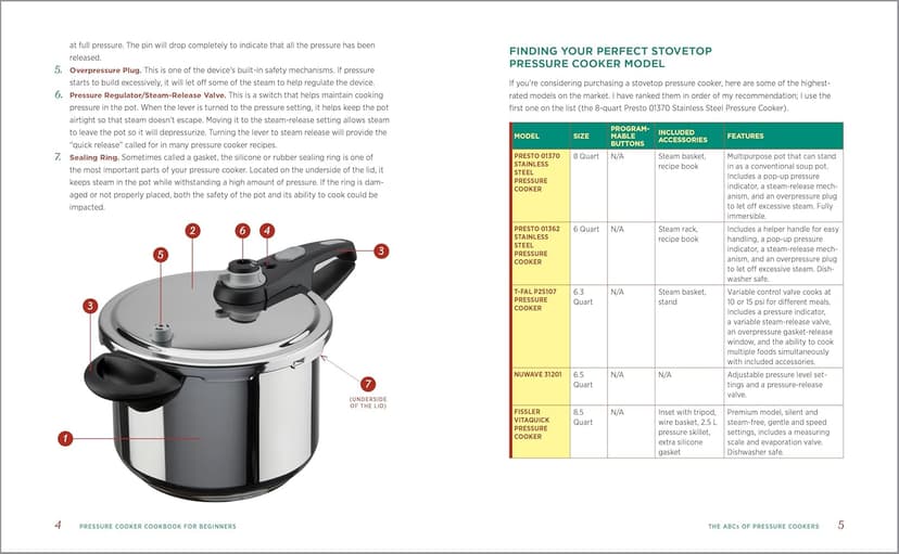 Pressure Cooker Cookbook for Beginners: Make the Most of Your Appliance and Enjoy Super Easy Meals