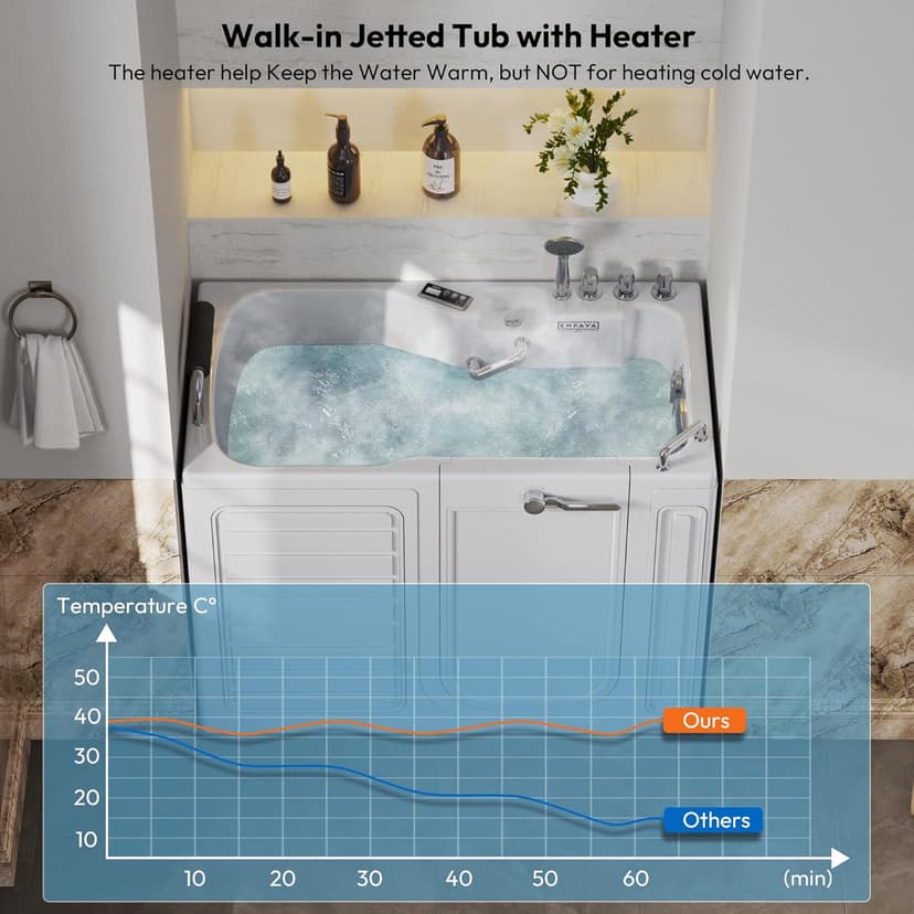 Empava Walk In Tub for Seniors,54" x 30'' Right Drain,12 Air & 13 Whirlpool Massage Jets Bathtub,with built-in Heater,2 Safety Handrail,19.25" Wide Right Outswing Door,Slip-Resistant Floor,Acrylic