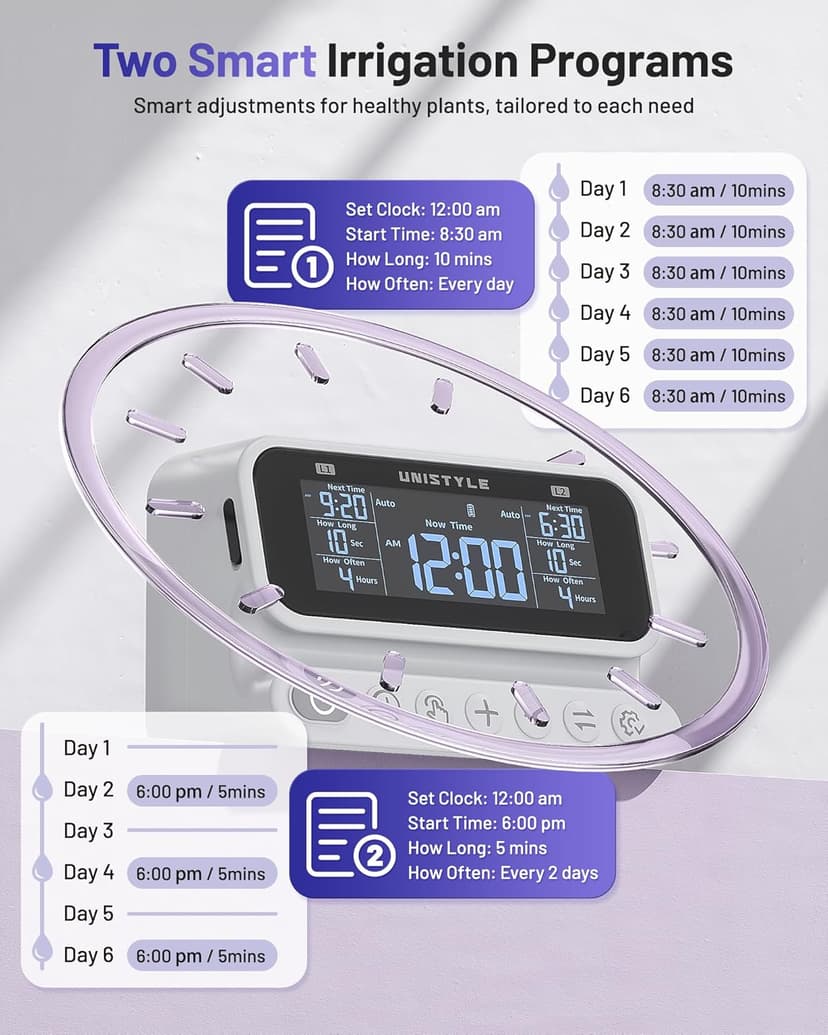 [2026 Upgrade] 2 Zone Automatic Plant Waterer for Indoor Holiday, Unistyle Drip Irrigation System with Programmable Vacation Timer, Watering Devices for 30 Potted Plants, Grey, Easter Gifts