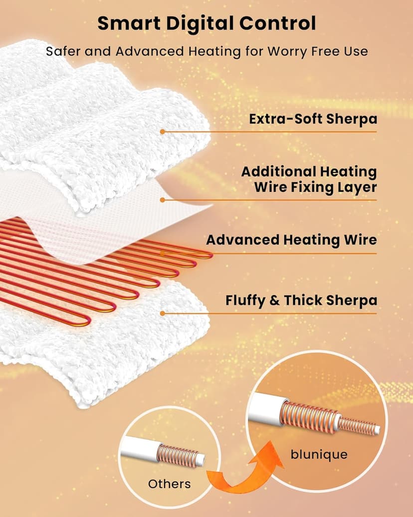 Electric Blanket Heated Throw Soft Double Sherpa Super Cozy with 6 Fast Heating Levels & 1-4 Hours Auto-Off, Over-Heat Protection, Machine Washable-White