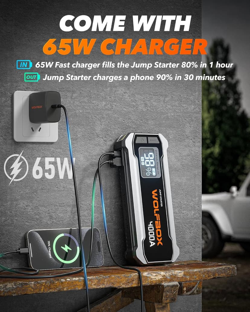 WOLFBOX 4000A Jump Starter,12V Car Battery Jump Starter with 65W Quick Charger,LED Display,24000mAh Portable Jump Starter Battery Pack(10L Gas 10L Diesel Engine) with Booster,LED Light,Jumper Cables