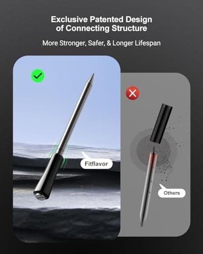 500ft Bluetooth Wireless Meat Thermometer for Smoker, Fitflavor Digital Grill Meat Thermometer Wireless for Grilling BBQ Cooking Oven Rotisserie, Rechargeable Battery, IP67 Waterproof (FNT11-4)