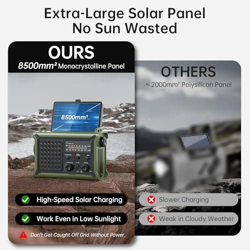 Solar Radio Emergency Hand Crank 12000mAh with Clear Signal, AM FM NOAA Weather Radio Battery Operated with 2-Mode LED Flashlight Cell Phone Charger Dual Outputs SOS