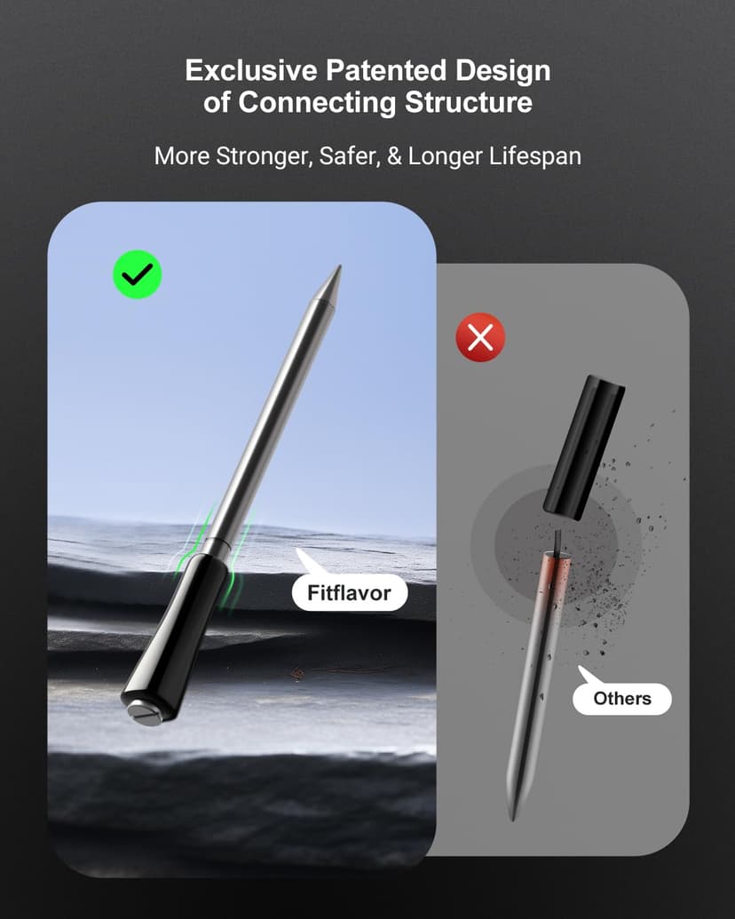 500ft Bluetooth Wireless Meat Thermometer for Smoker, Fitflavor Digital Grill Meat Thermometer Wireless for Grilling BBQ Cooking Oven Rotisserie, Rechargeable Battery, IP67 Waterproof (FNT11-4)