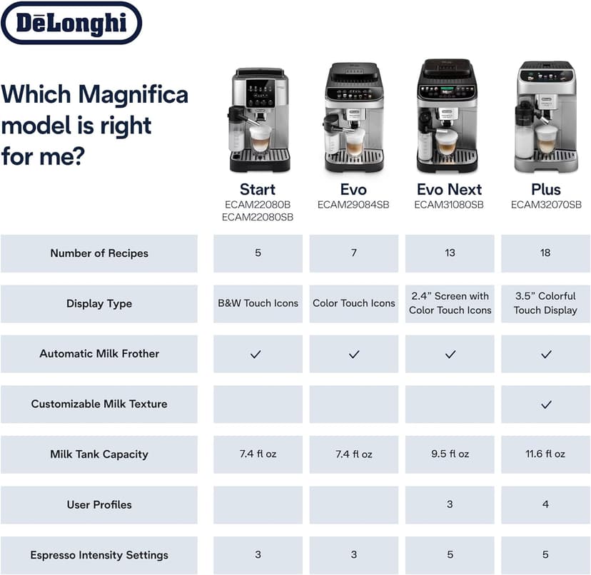 De'Longhi Magnifica Start Espresso & Coffee Machine with Automatic Milk Frother, One Touch Latte, Cappuccino, Built-in Grinder, Silver, ECAM22080SB