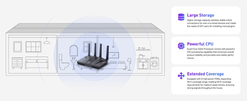 GL.iNet GL-MT6000 (Flint 2) WiFi 6 High Speed Gaming Routers for Wireless Internet, 2 x 2.5G Ethernet Ports for Fiber Optic Modem, Long Range Computer VPN WiFi Router, Home & Business