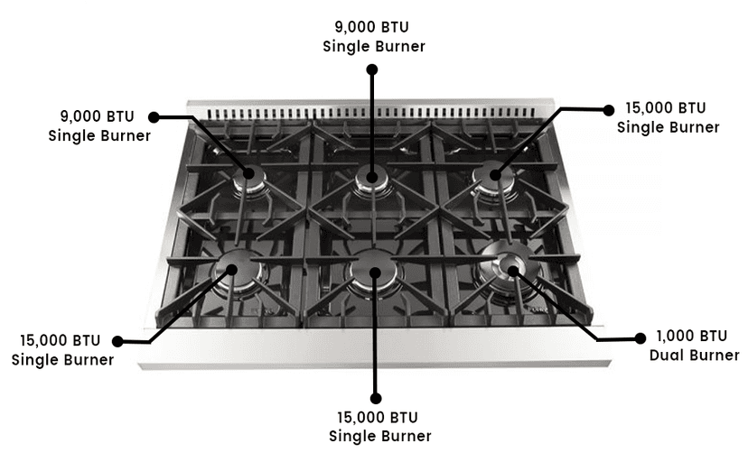 FORNO Galiano Dual Fuel 36" Inch. Freestanding Range 6 Sealed Brass Burners Cooktop - 5.36 Cu. Ft. Convection Electric Oven - Stainless Steel Stove Range Heavy Duty Cast Iron Grates