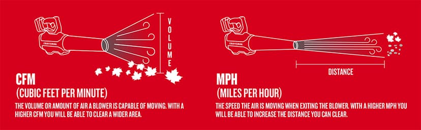 CRAFTSMAN 20V MAX Cordless Leaf Blower Kit with Battery & Charger Included (CMCBL710D1) Red