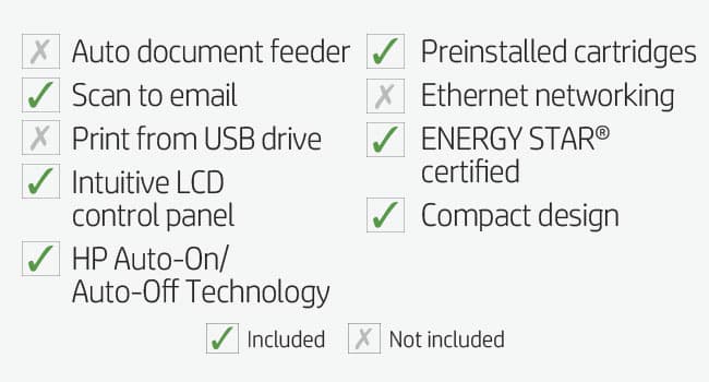 HP LaserJet Pro M29w Wireless All-in-One Laser Printer, Works with Alexa (Y5S53A)