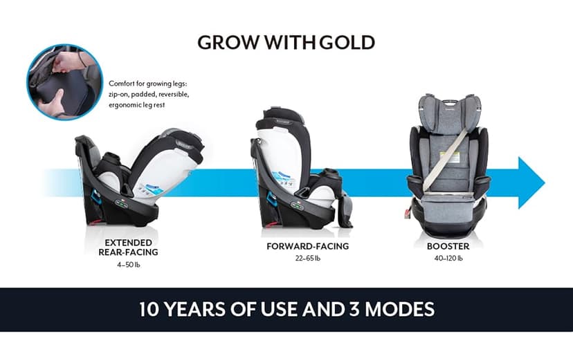 Evenflo Gold Revolve360 Extend All-in-One Rotational Car Seat with SensorSafe (Moonstone Gray)
