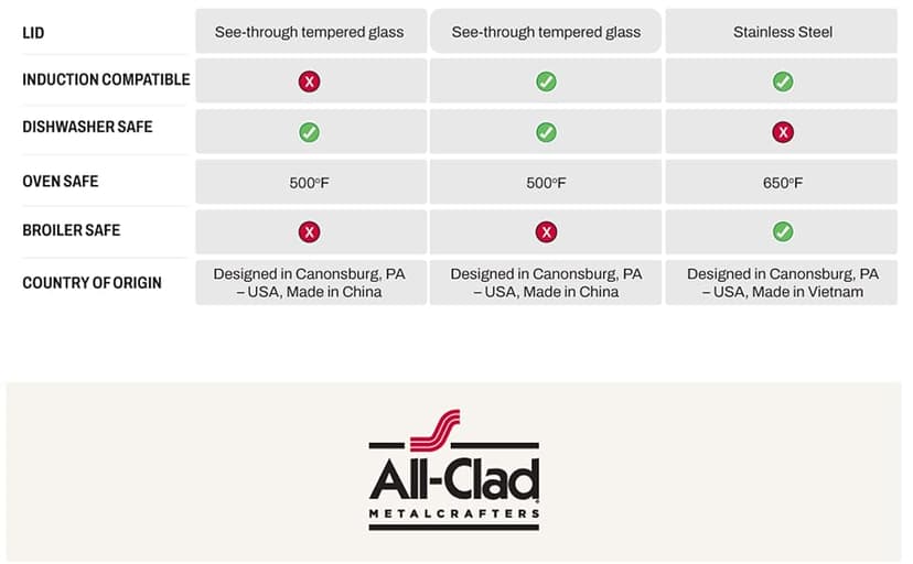 All-Clad HA1 Hard Anodized Non Stick Fry Pan Set 2 Piece, 8, 10 Inch, Induction, Oven Broiler Safe 500F, Pots and Pans Set, Kitchen Frying Pans, Skillets, Premium Cookware, Home, Dishwasher Safe Black