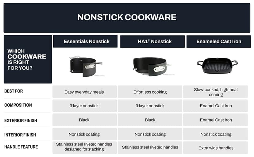 All-Clad HA1 Hard Anodized Non Stick Fry Pan Set 2 Piece, 8, 10 Inch, Induction, Oven Broiler Safe 500F, Pots and Pans Set, Kitchen Frying Pans, Skillets, Premium Cookware, Home, Dishwasher Safe Black