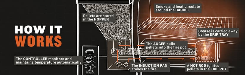 Traeger Grills Pro 34 Electric Wood Pellet Grill and Smoker, Bronze, 884 Square Inches Cook Area, 450 Degree Max Temperature, Meat Probe, 6 in 1 BBQ Grill