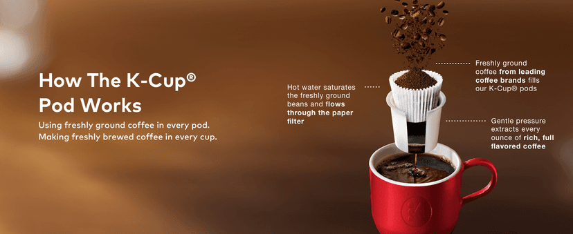 Keurig K-Classic Coffee Maker with AmazonFresh 60 Ct. Coffee Variety Pack, 3 Flavors