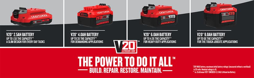 CRAFTSMAN 20V MAX Cordless Leaf Blower Kit with Battery & Charger Included (CMCBL710D1) Red