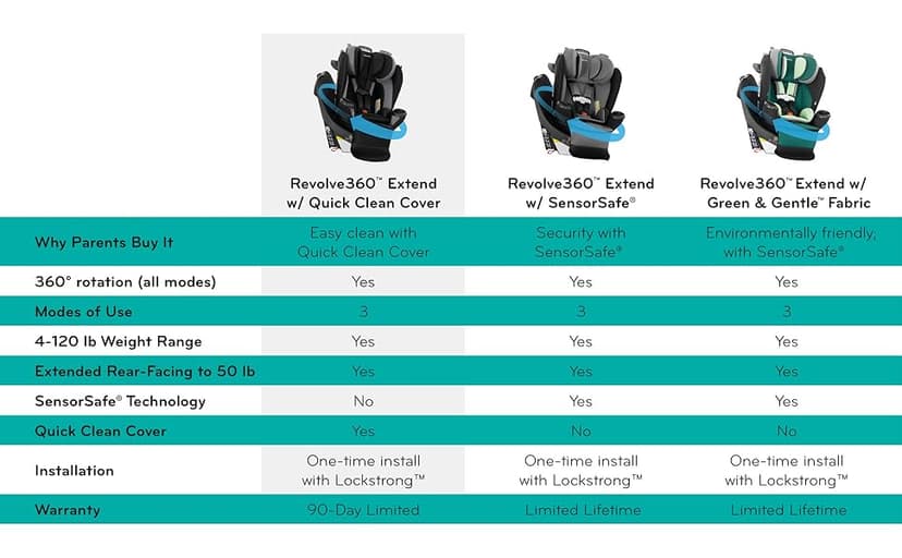 Evenflo Revolve360 Extend All-in-One Rotational Car Seat with Quick Clean Cover (Revere Gray)