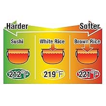 Zojirushi NP-NWC10XB 5.5-Cup Pressure Induction Heating Rice Cooker and Warmer (Stainless Black)