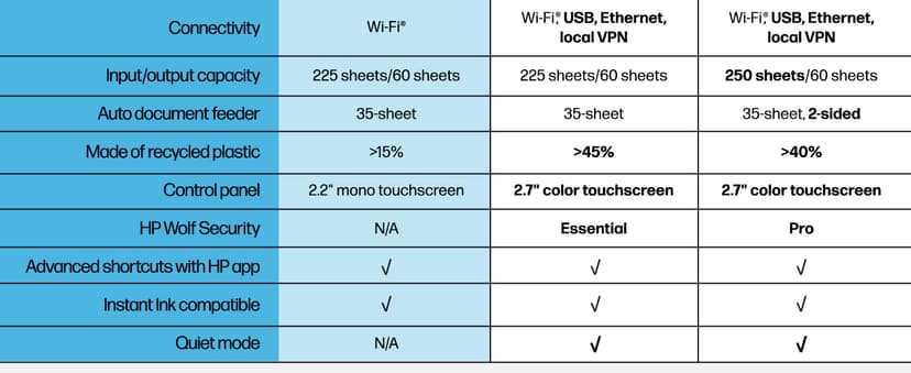 HP OfficeJet 8015e Wireless Color All-in-One Printer, 6 month Instant Ink trial included