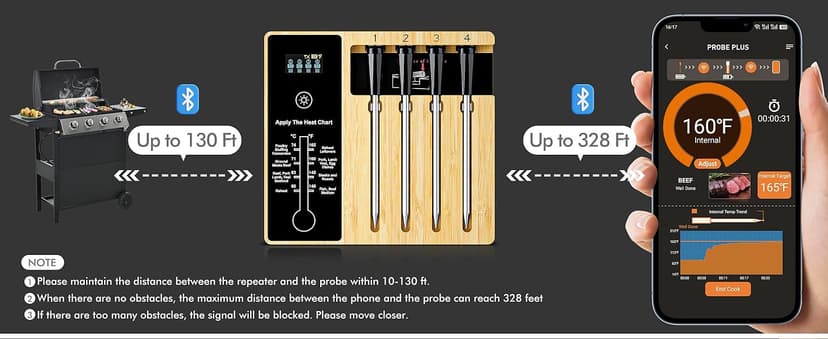 Smart Wireless Meat Thermometer 4 Probes, Bluetooth Food Thermometer, Remote Tracking and Real-Time Readings from Apps, for iOS and Android, for BBQ, Grill, Smoker