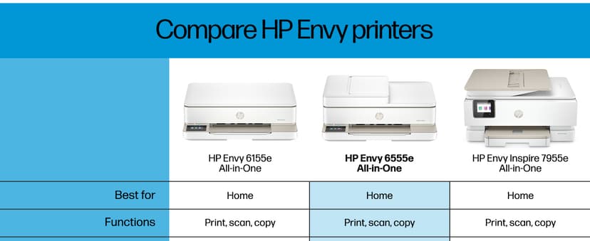 HP Envy 6555e Wireless All-in-One Color Inkjet Printer, Print, scan, Copy, Duplex Printing Best-for-Home, 3 month Instant Ink trial included (714N5A)