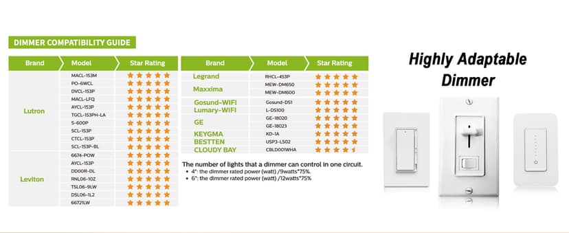 DAMINY 24 Pack 6 Inch LED Recessed Lighting with Junction Box,5CCT,Ultra-Thin Recessed Light,11W 1100lm, Dimmable Canless Wafer Ceiling Light, High Brightness - ETL