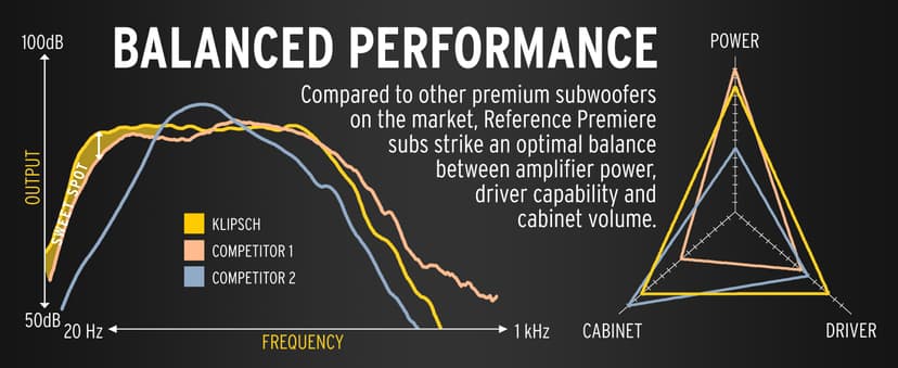 Klipsch Reference Premiere RP-1600SW 16" High Excursion Subwoofer