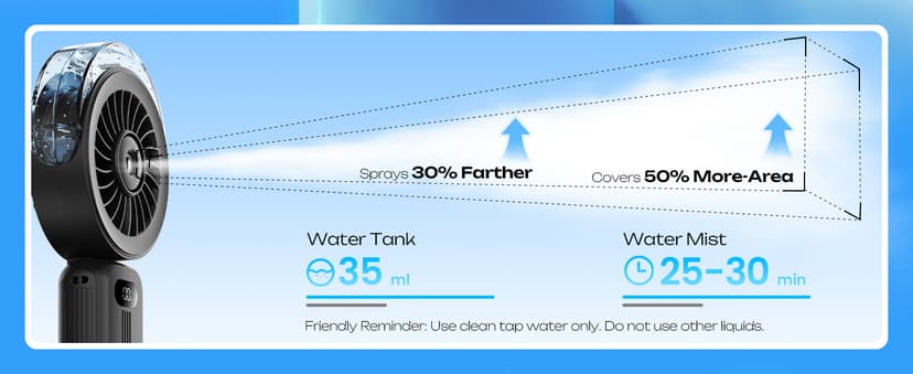 Otlonpe Handheld Misting Fan Portable, Powerful High Speed, Small Personal Rechargeable Cooling Mister Fan Water Spray Mist, 4000mAh Battery Operated for Travel Indoor Outdoor Hand Desk (Black)