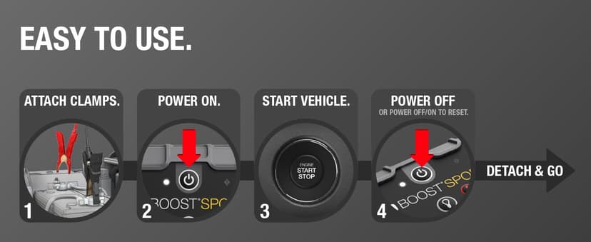 NOCO Boost GB20: 500A UltraSafe Jump Starter – 12V Lithium Battery Booster Pack, Portable Jump Box, Power Bank & Jumper Cables - for 4.0L Gas Engines