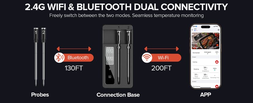 Smart Wireless Meat Thermometer with Dual Probes, Bluetooth & WiFi Combo, High Precision & Fast Response for BBQ, Grill, Smoker, Oven, Air Fryer