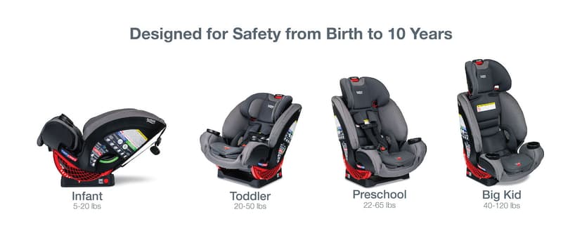 Britax One4Life ClickTight All-in-One Car Seat, Eclipse Black