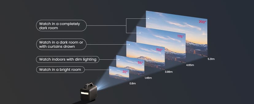 NEBULA Mars 3 Outdoor Portable Projector, 1000 ANSI Lumens, AI-Powered Image, Built-In Battery with 5 Hour Playtime, Android TV, 200 Inch Home Theater, for Backyard, Office and Business, and Camping