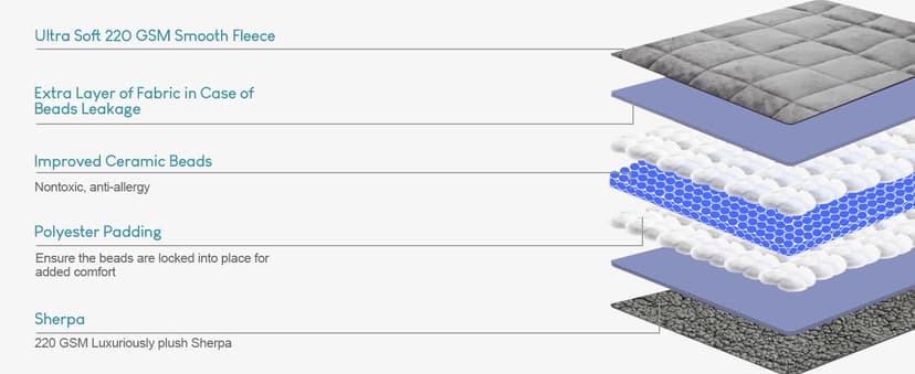 Cottonblue Weighted Blanket 15 lbs Queen Size 60x80 inches, Flannel Shaggy Sherpa Weighted Blanket for Adults Comfortable Weighted Blankets for Calming and Relax, Bed Sofa Heavy Blankets, Grey
