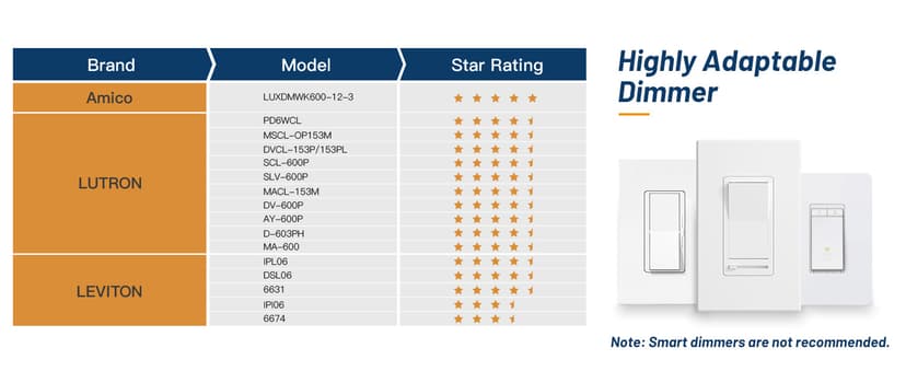 Amico 12 Pack 6 Inch 5CCT Ultra-Thin LED Recessed Ceiling Light with Junction Box, 1050LM Brightness, Dimmable Canless Wafer Downlight, 12W, ETL&FCC