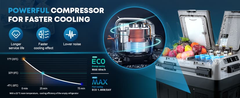 Kohree 12V Car Refrigerator, 53 Quart (50L) Portable Refrigerator, Dual Zone -4℉-68℉ Car Fridge Portable Freezer 12/24V DC and 100-240V AC for RV, Camping,Travel