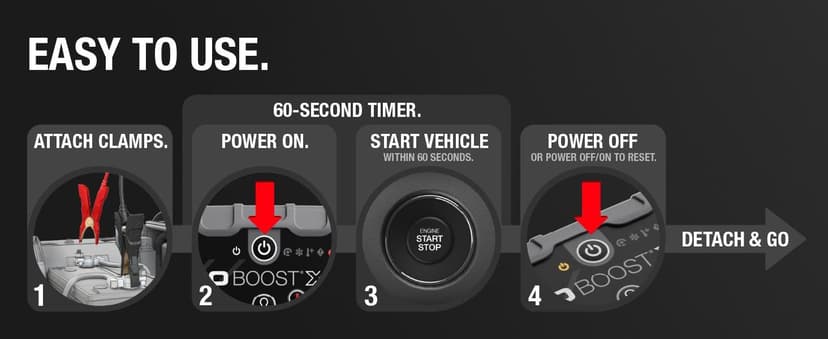 NOCO Boost X GBX45: 1250A UltraSafe Jump Starter – 12V Lithium Battery Booster Pack, Portable Jump Box, Power Bank & Jumper Cables - for 6.5L Gas and 4.0L Diesel Engines