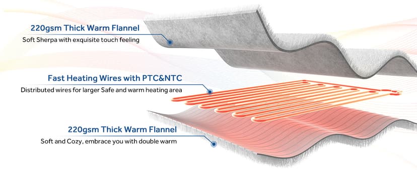 Sealy Electric Blanket Twin Size, Flannel Heated Blanket with 10 Heating Levels & 1-12 Hours Auto Shut Off, Fast Heating Warm Blanket, Machine Washable, Beige, 62 x 84 Inch