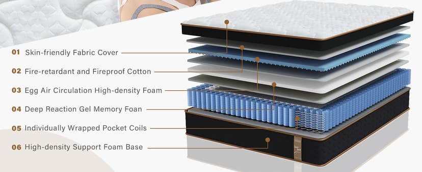 Queen Mattress, 14 Inch Plush Hybrid Mattresses with Gel Memory Foam, Fiberglass-Free Mattress in a Box, Individual Pocket Spring-Motion Isolation-Extra Edge Support, 365 Nights Trial,CertiPUR-US