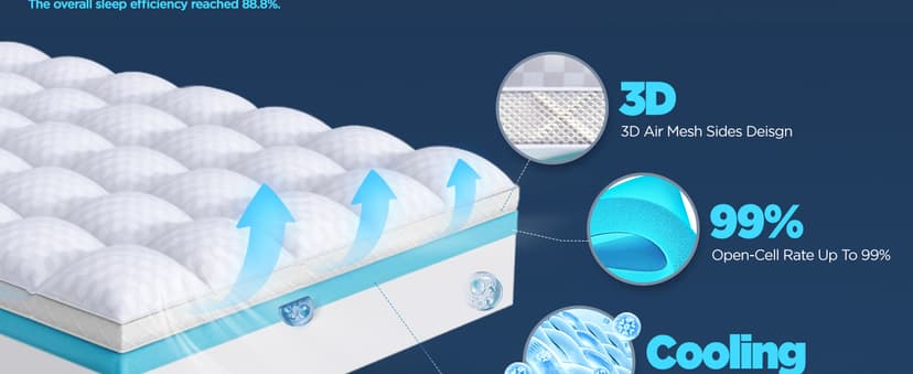 Dual Layer Memory Foam Mattress Topper for Pain Relief with 2X Support, 2" Fluffy Pillow Top Queen Mattress Topper Plus 2" Odor-Free Cooling Gel Memory Foam Ultra Comfort Mattress Pad Cover