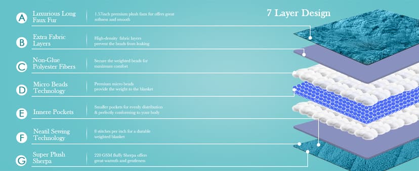 Cottonblue Weighted Blanket 15lbs, Sherpa Faux Fur Reversible Luxury Snugly Long Fur Warm Heavy Blanket 60x80 inches, Warm Plush Sherpa Weighted Blanket Queen Size for Couch Sofa Bed, Teal Green