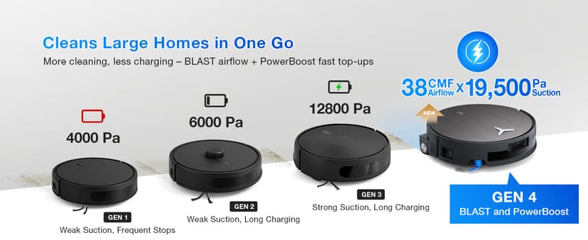 ECOVACS DEEBOT X11 OmniCyclone Robot Vacuum and Mop, PowerBoost Charging, OZMO Roller 2.0 Instant Self-Washing Mop, 19,500Pa Suction, Bagless OmniCyclone Station, AIVI 3D Smart Navigation