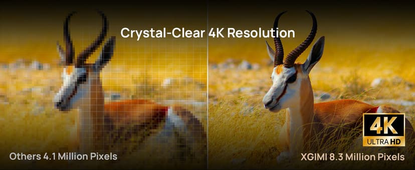 XGIMI Horizon Pro 4K Projector, 1500 ISO Lumens, Android TV 10.0 Movie Projector with Integrated Harman Kardon Speakers, Auto Keystone Screen Adaption Home Theater Projector