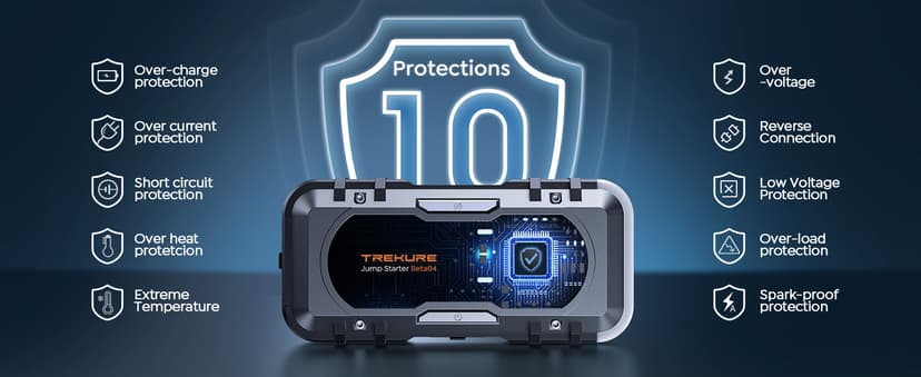 8-in-1 Car Battery Jump Starter 7000A Peak 65W Fast Charging Portable Car Battery Jumper Starter Portable (All Gas/10L Diesel) Jump Box with Extended Jumper Cables