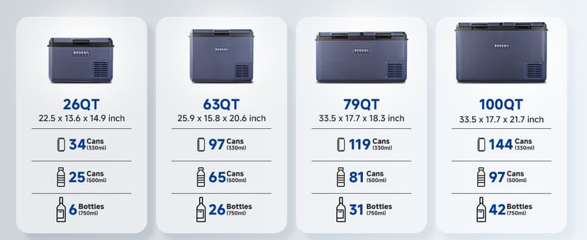 BODEGACOOLER 12 Volt Car Refrigerator, 79QT(75L) IPX4 Waterproof Electric Cooler, RV Car Fridge Dual Zone APP Control with 12/24V DC 110-240V AC, -4℉~68℉, Portable Freezer for Truck RV Camping, Travel