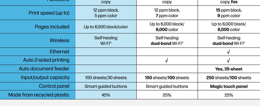 HP Smart Tank 5101 Wireless All-in-One Ink Tank Printer