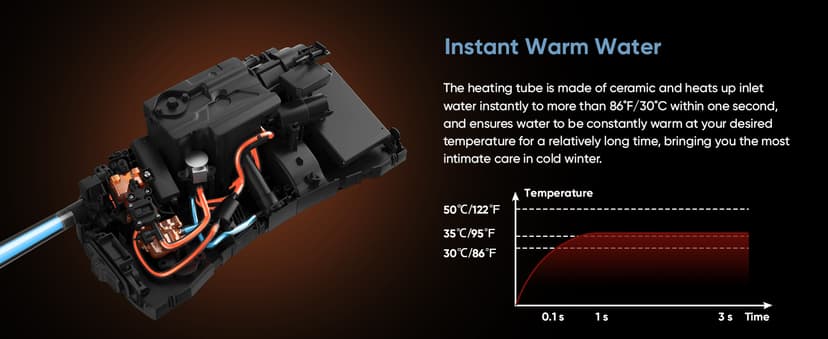LEIVI Smart Bidet Toilet Seat with Wireless Remote and Side Panel, Multiple Spray Modes, Adjustable Heated Seat, Warm Water and Air Dryer, Auto LED Nightlight, Elongated