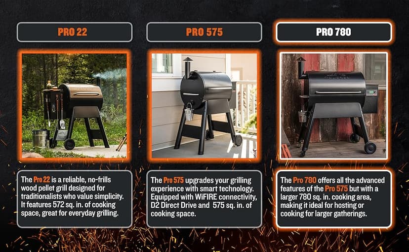 Traeger Grills Pro 780 Wood Pellet Smoker Grill, 6-in-1 BBQ Pellet Grill Combo, WiFi and App-Connected Electric Smoker, 780 Square Inches of Grilling Area, Temperature Control, Bronze Finish