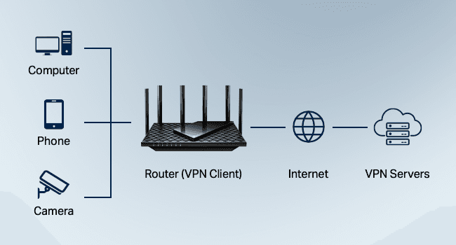 TP-Link AXE5400 Tri-Band WiFi 6E Router (Archer AXE75)- Gigabit Wireless Internet for Gaming, VPN, OneMesh, WPA3