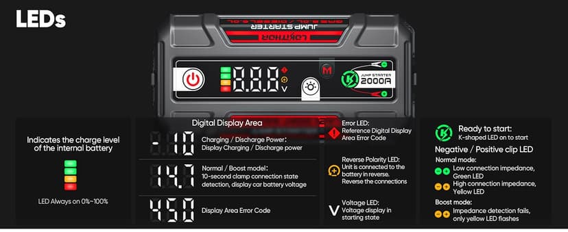 J400 Jump Starter with ConnectMax Tech, 2000A 12V Battery Jumper Starter Portable, Lithium Jump Box and Jump Pack for Up to 8.0-Liter Gas and 6.0-Liter Diesel Engines, Smart Digital Screen