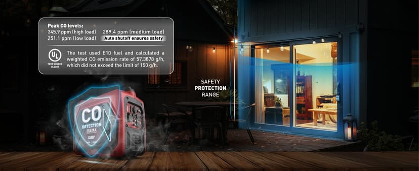 ERAYAK 4500W Portable Inverter Generator for Home Use, Super Quiet Small Generator for Camping Outdoor Emergency Power Backup, Gas Powered Engine, ECO Mode, EPA Compliant